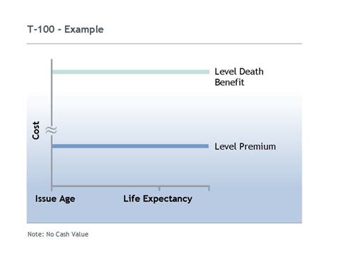 Image result for Life Insurance Options