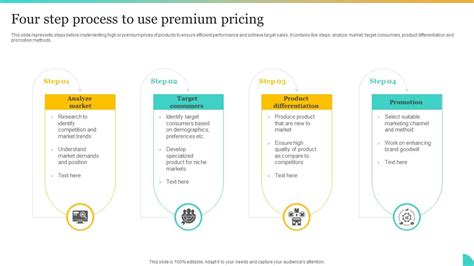 Pricing Process 的图像结果