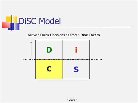 Disc Behavioral Styles 的图像结果