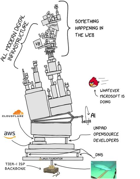 Infrastructure Technology Memes 的图像结果