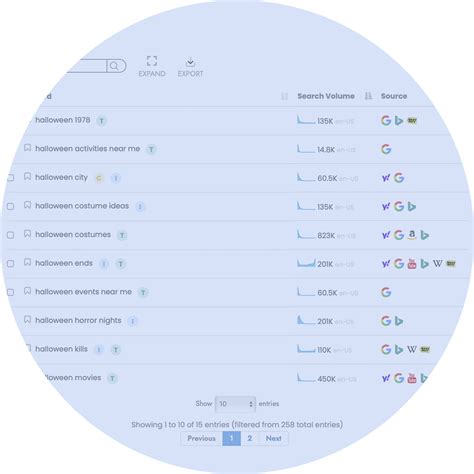 Image result for Keyword Finder