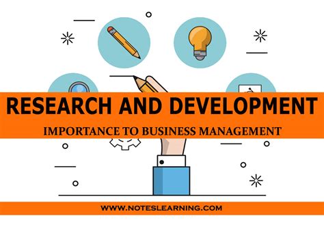 Image result for Research and Development Examples