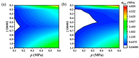 Skin Comfort Sensation with Mechanical Stimulus from Electronic Skin