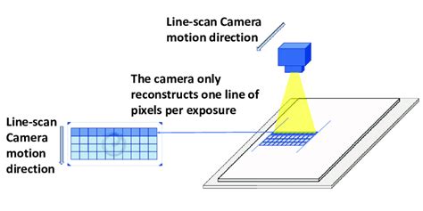 Image result for Scan Line Interface Computer Graphics