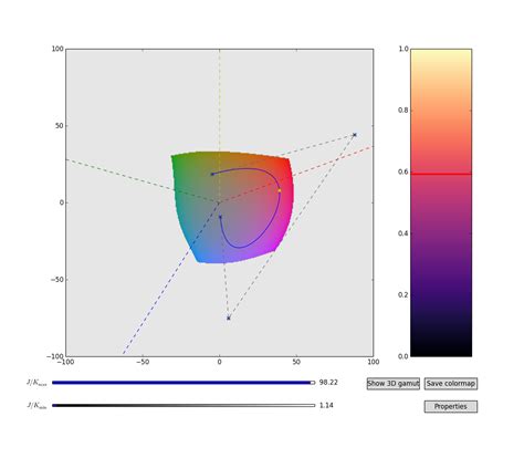 Image result for Python-Matplotlib Color Map
