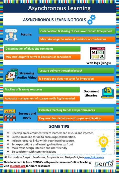 Image result for Asynchronous Teaching