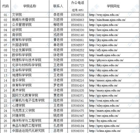 2023南京师范大学博士招生简章-博士报考条件-考博时间_考博英语_希赛网