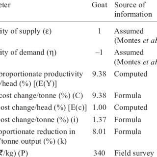 Image result for Surplus Optimization