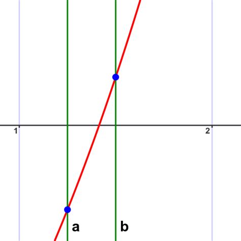 Interval Bisection Method Examples 的图像结果