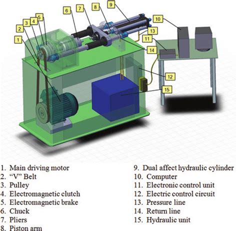 Friction Machine 的图像结果