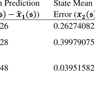 Image result for Prediction Error