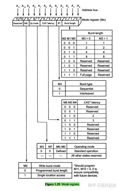 Dram Decoder Basic 的图像结果