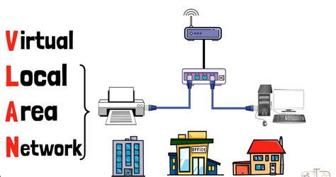 Image result for How to Set Up a Virtual Area Network