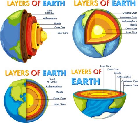 Image result for Earth Layers Model