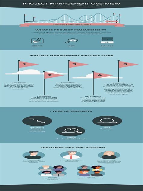 Image result for ServiceNow Project Tutorials