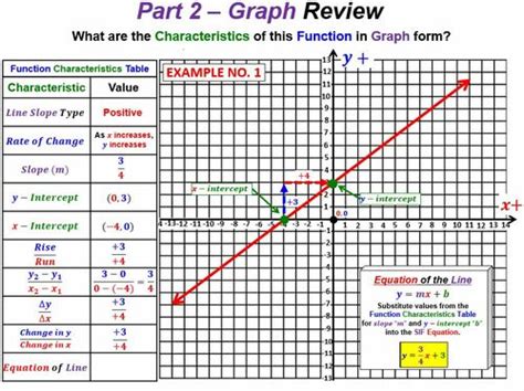 Image result for Math Tutor Graph Linear Function
