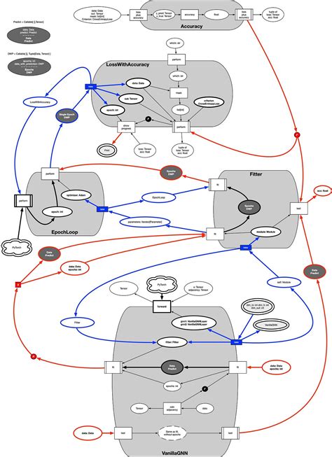 Neural Network Python 的图像结果