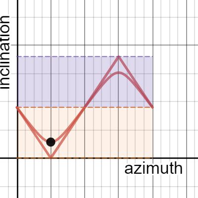 Azimuths Code for Robotics 的图像结果