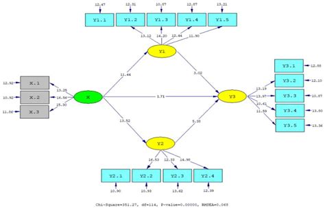 How Is Cultural Intelligence Related to Human Behavior?