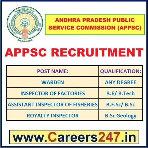 APPSC Recruitment 2025 - Apply Online for Warden, Assistant Inspector ...