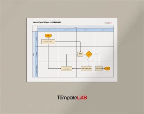 Process Maps Using Word 的图像结果