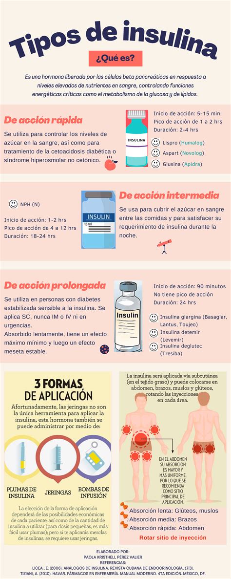 Infografía sobre los tipos de Insulina - T ip o s de insu li n a De acción prolongada Se utiliza ...