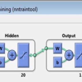 Image result for Neural Network Training MATLAB
