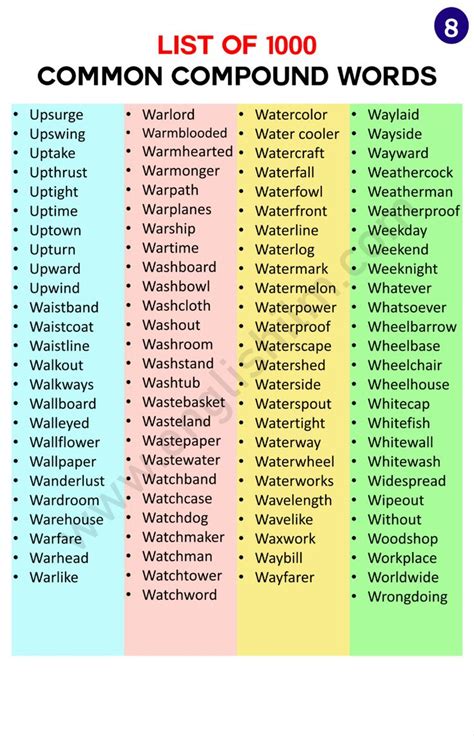 Image result for Compound Word Examples