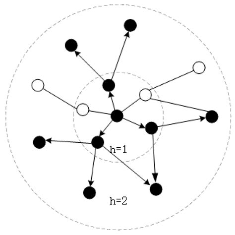 Knowledge Graph Double Interaction Graph Neural Network for ...