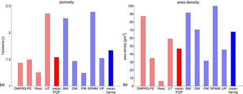 Prosthetic Meshes for Repair of Hernia and Pelvic Organ Prolapse ...