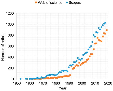 Structural Features, Modification, and Functionalities of Beta-Glucan