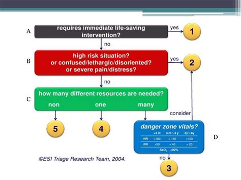 Image result for Setting Program for Esi