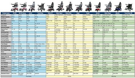 Merits Power Wheelchairs Comparison Chart – Best Power Wheelchair