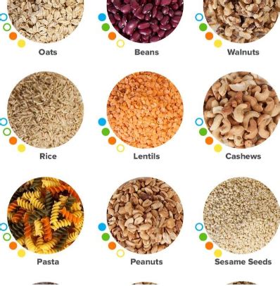 Image result for Complementary Foods