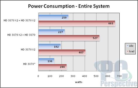 Image result for AMD Crossfire Performance