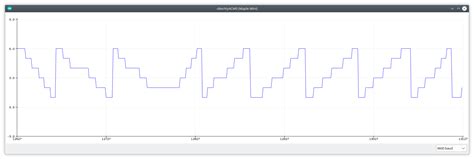 Using a Motor Encoder CoDeSys 3 5 的图像结果