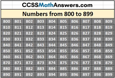 Numbers Name and Expanded Form 800 to 899 – CCSS Math Answers