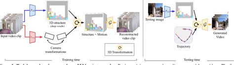 Image result for Camera Decoder