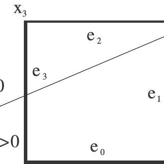 Image result for Clipping Rectangular Window Computer Graphics
