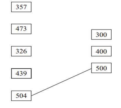 Draw lines to join all the numbers to their values when rounded to the ...
