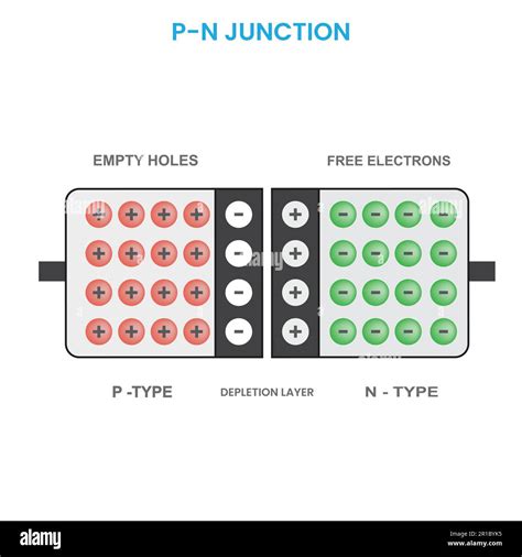 Image result for Pn-Junction Tutorial