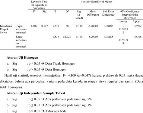 Rezultat imagine pentru Independent T-Test Example