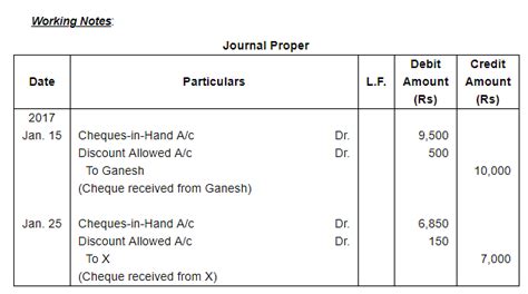 Book of Original Entry - Cash Book (Part - 2) - Commerce PDF Download