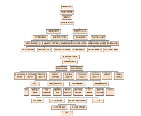 UGC Full Form: Know What Does UGC Stand For in Indian Higher Education
