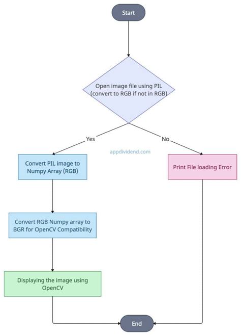 Image result for How to Add Images to Python