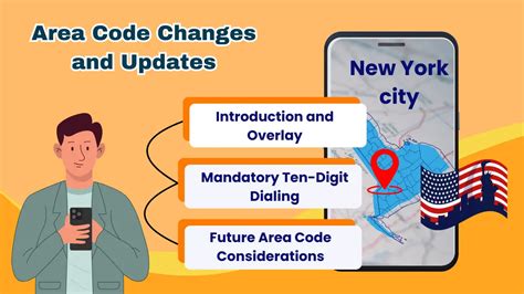 347 Area Code 的图像结果