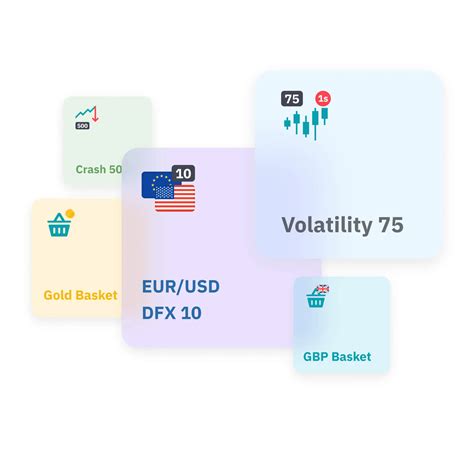 Trade Gold and Silver with Tactical Indices on Deriv
