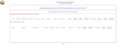 PG TRB CV List 2022 PDF Download (All Subjects)