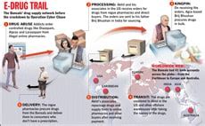 Cyber peddler - India Today
