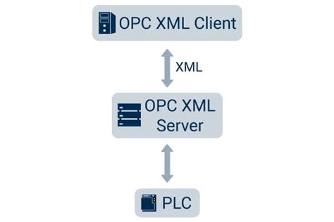 Image result for LDAP Connection String